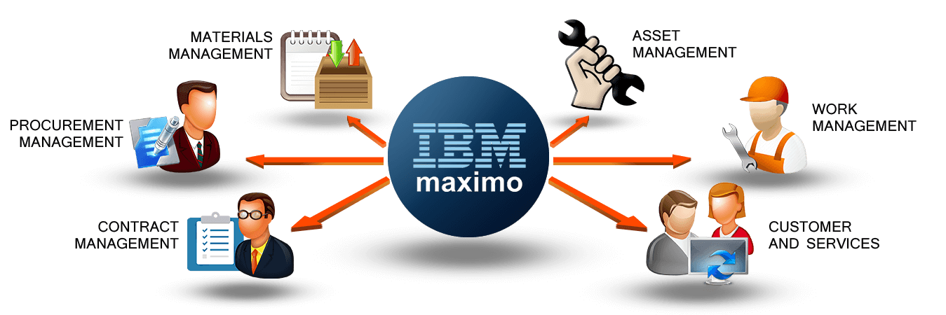 Maximo features 