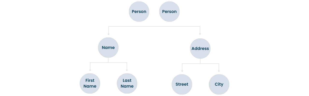 What are shallow copy and deep copy in java
