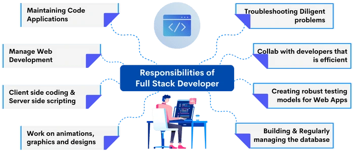 Responsibilities of Full Stack Developer