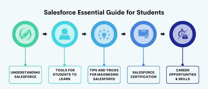 Salesforce Essential Guide for Students - Tools, Tips, Certifications, and Career