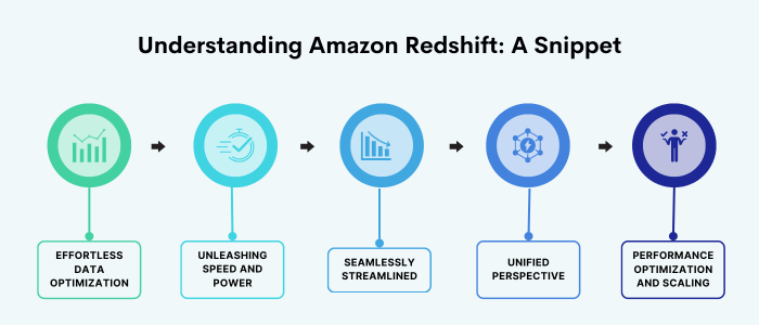 Understanding Amazon Redshift A Snippet